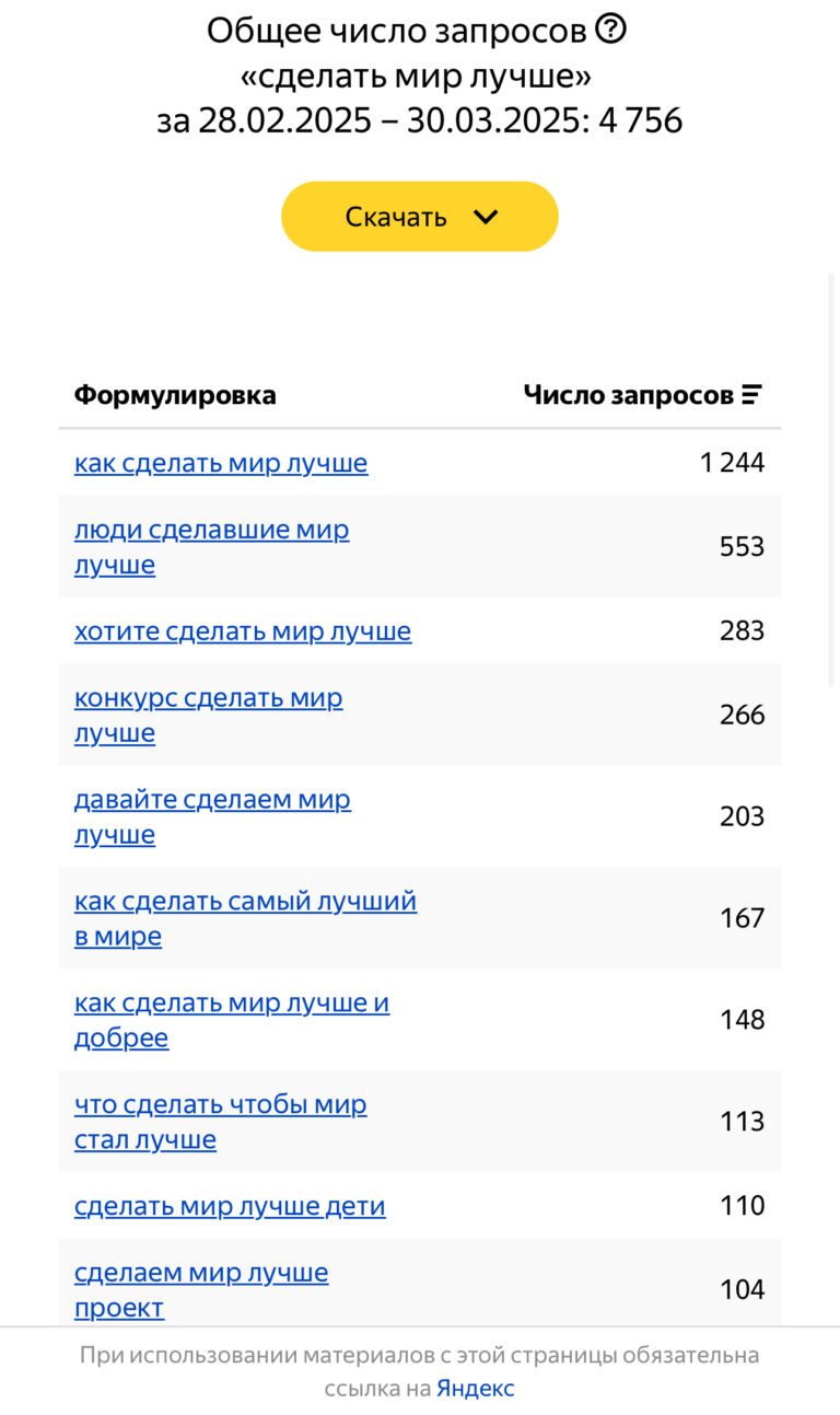 Как сделать мир лучше (Яндекс)